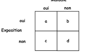 Types détudes épidémiologiques [upl. by Aenahs]