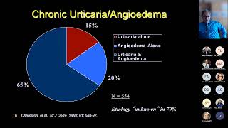 Urticaria and Angioedema Lang [upl. by Seta]