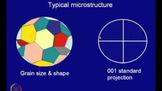 Mod01 Lec07 Solidification of Pure Metal [upl. by Ynnus]