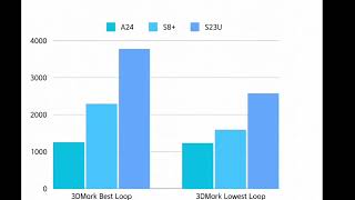 Benchmark Chart Animation Test [upl. by Latisha]