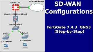 Easy Configure SDWAN on Fortinet FortiGate 743 with GNS3 fortigate firewall tutorial [upl. by Anahsal]