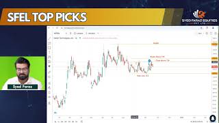 NETSOL  SFEL TOP PICKS [upl. by Aveline]