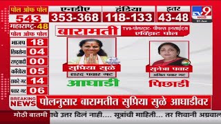 Baramati Loksabha Election Exit Poll 2024  tv9च्या पोलनुसार Supriya Sule आघाडीवर [upl. by Ainnet475]