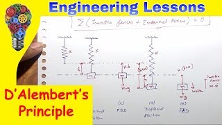 DAlemberts Principle  Equilibrium Method Dynamics of machinery [upl. by Acinomaj]