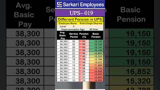 UPS  019 Pension percentage in Unified Pension Scheme UPS [upl. by Eisinger]