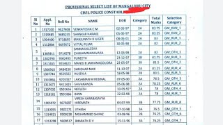 KSP CPC Result 2024 Check Civil Police Constable CutOff Marks [upl. by Nareik]