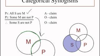 Categorical Syllogism  Pt 2  Where to put the X [upl. by Geneva]