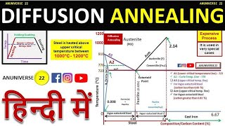 Diffusion Annealing [upl. by Kushner]