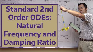 Standard 2nd Order ODEs Natural Frequency and Damping Ratio [upl. by Dranek]