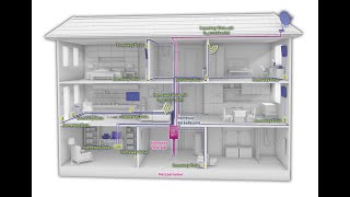 TIPP Hausbau Das optimale Heimnetzwerk  worauf es ankommt Fachvortrag von 2016 [upl. by Pontus]