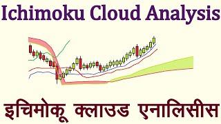 Ichimoku Cloud Technical Indicator Analysis in Hindi Technical Analysis in Hindi [upl. by Thgiled384]