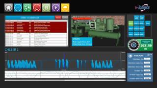 Hyper Historian High Speed Mission Critical Plant Data Historian by ICONICS [upl. by Mchale]