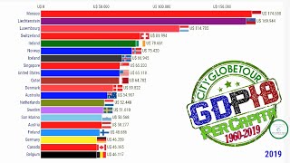 Os Países Mais Ricos do Mundo PIB Per Capita [upl. by Ybbob]