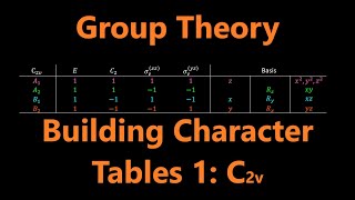 Character Tables C2v  Group Theory [upl. by Anyale]