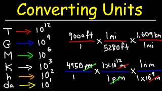 Unit Conversion fluid ounces to milliliters [upl. by Bahner]