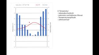 Klimadiagramme auswerten [upl. by Watson]