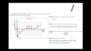 CE1D Sciences 2022  question 6 [upl. by Stalker]