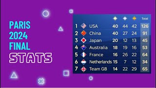 2024 Olympics Final Medal Count Team USA’s Stunning Finish at the Paris Games Revealed [upl. by Ardnasirk]