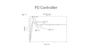 PID Revision RL Design Phase Lead Compensator [upl. by Assecnirp]