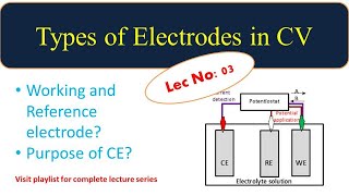 L 03 Types of electrodes in Cyclic VoltammetryWorking Reference and Counter electrode and Purpose [upl. by Sirod]