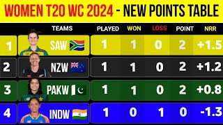 Women T20 World Cup 2024 Points Table  Indw vs Nzw After Match Points Table  T20 Wc Points Table [upl. by Aisayn448]