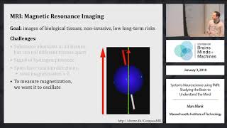 Systems Neuroscience Using fMRI Studying the Brain to Understand the Mind [upl. by Bastian]