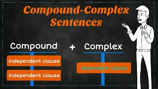 CompoundComplex Sentences  Learning English  EasyTeaching [upl. by Nellda]