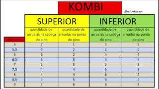 Cambagem da Kombi tabela de arruelas [upl. by Ainesell]