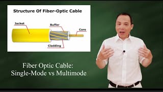 JACK MANIFOLD FIBER OPTIC CABLE CORE [upl. by Rairb]