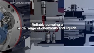 Industrial sealless process pumps [upl. by Ianteen742]