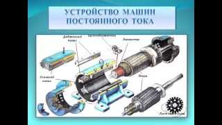 Электротехника Машины постоянного тока [upl. by Anitnegra]