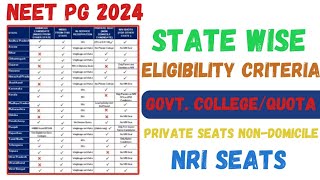 NEET PG 2024  State Wise Eligibility Criteria for Government Private amp NRI Seats [upl. by Earvin]