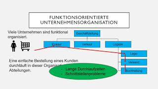 Prozessorientierte Unternehmensorganisation [upl. by Carie]