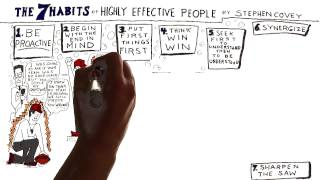 Video Review for The 7 Habits of Highly Effective People by Stephen Covey [upl. by Ayekin75]