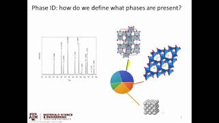 Intro to diffraction pt 4 Phase ID [upl. by Brothers658]