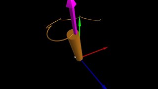 Classical Mechanics Precession and Nutation [upl. by Edyth]