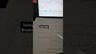 Thomas Cook chartanalysis chartpattern stocktrading trading swingtrading nifty nse [upl. by Allimac]