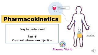 Intravenous infusion Pharmacokinetics one and two compartment [upl. by Magnuson]