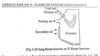 4 types of Pulverised Coal Burners [upl. by Recnal]