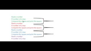 Squaring Numbers Pseudocode to Conform to While [upl. by Cirederf]