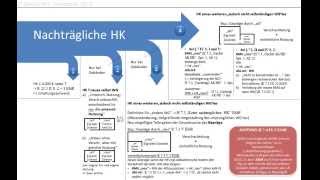 Nachträgliche Herstellungskosten Steuerrecht [upl. by Krenn]