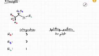 NMR Splitting and Chemical Shift [upl. by Teplitz703]