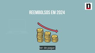 Explicador A entrega do IRS em 2024 [upl. by Roon]