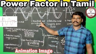 Power Factor In tamil [upl. by Oludoet428]