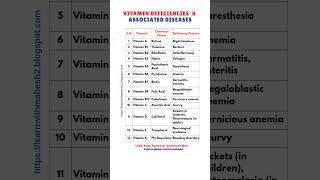 Vitamin Deficiencies amp Associated Diseases shorts science [upl. by Libnah864]