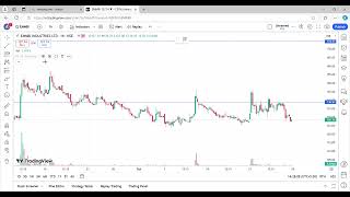 EMMBI INDUSTRIES LTD CHART 📉 ANALYSIS AND OVERVIEW  trading sharemarket nifty banknifty [upl. by Kirred]