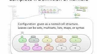 K Framework [upl. by Yrahk663]