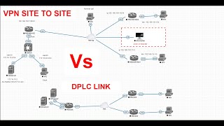 If you have multi Site vpn or dplc link [upl. by Dart]