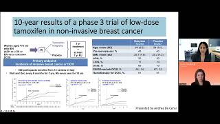 Early Breast Cancer Treatment Tamoxifen dosage options [upl. by Adnorat]