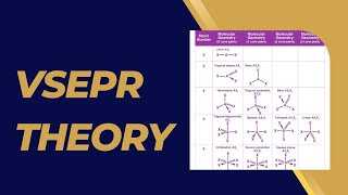 VSEPR THEORYBSC CHEMISTRY SEM 1INORGANIC CHEMISTRYchemistry concept [upl. by Tempa]